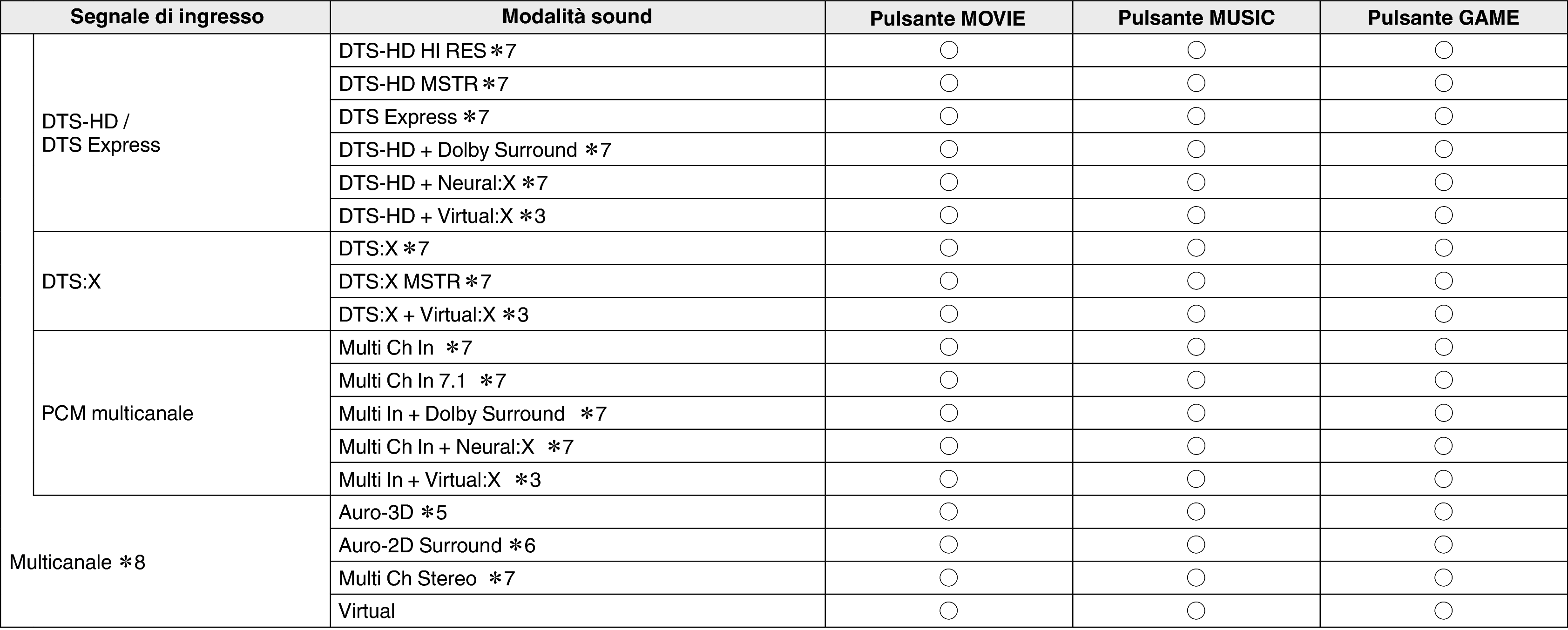 Pict Soundmode3 S73